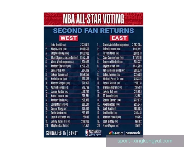 全明星东契奇票王詹姆斯西部第八